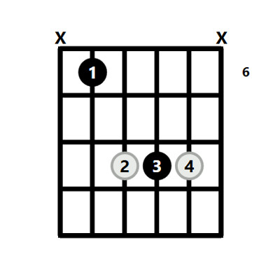D Sharp Chord Guitar