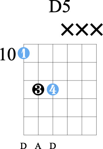 D5 power chord