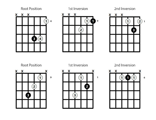 Db Major Triad Chord Shapes for Guitarists