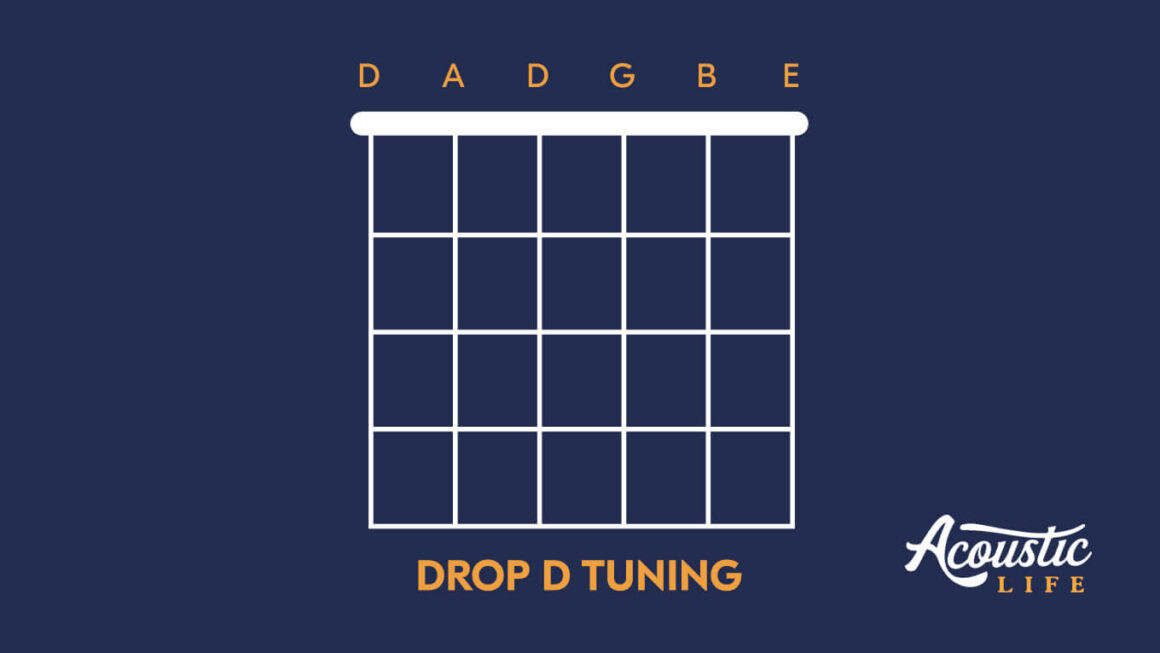Drop D Tuning Diagram