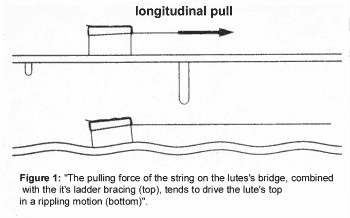 The Art and Science of Guitar Design: Understanding Sound and Structure