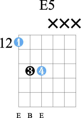 E5 power chord guitar