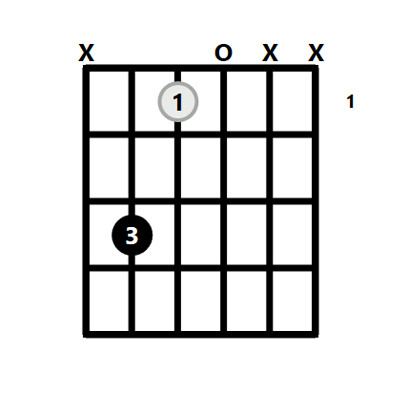 Easy Cm Chord Guitar 2