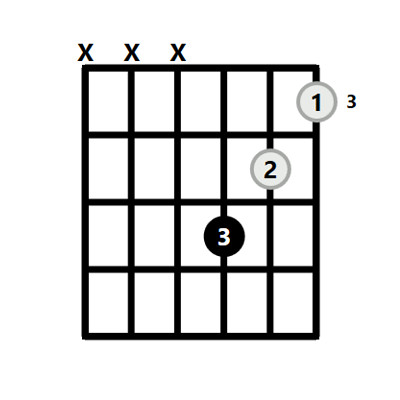 Easy Cm Chord Guitar