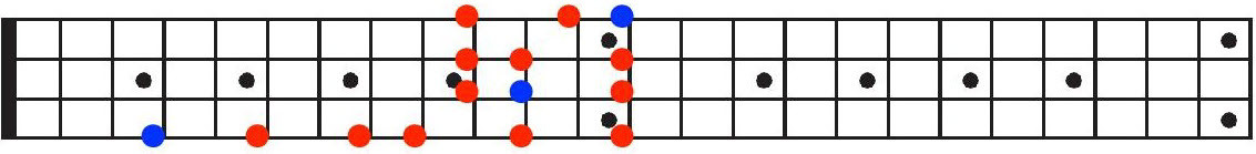Bass Guitar Fingering Chart for 2 Octave G Major Scale Position 2