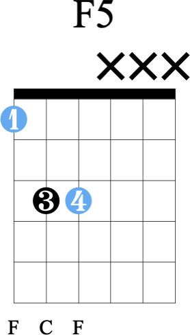 F5 guitar chord with fingering