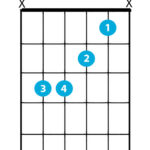 Easy F chord diagram with finger positions