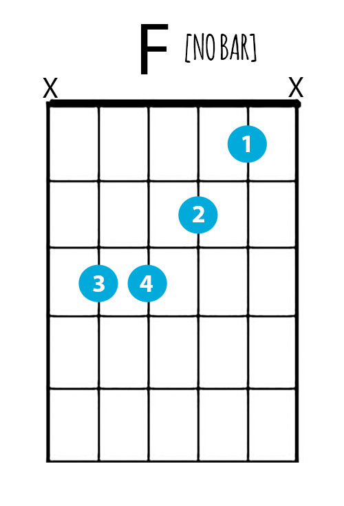 Easy F chord diagram with finger positions