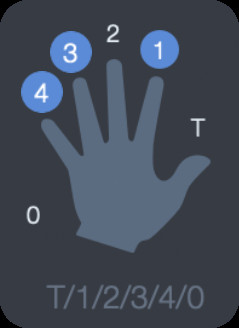 power chord fingering