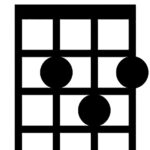 Ukulele G Chord Shape vs. Guitar D Chord Shape