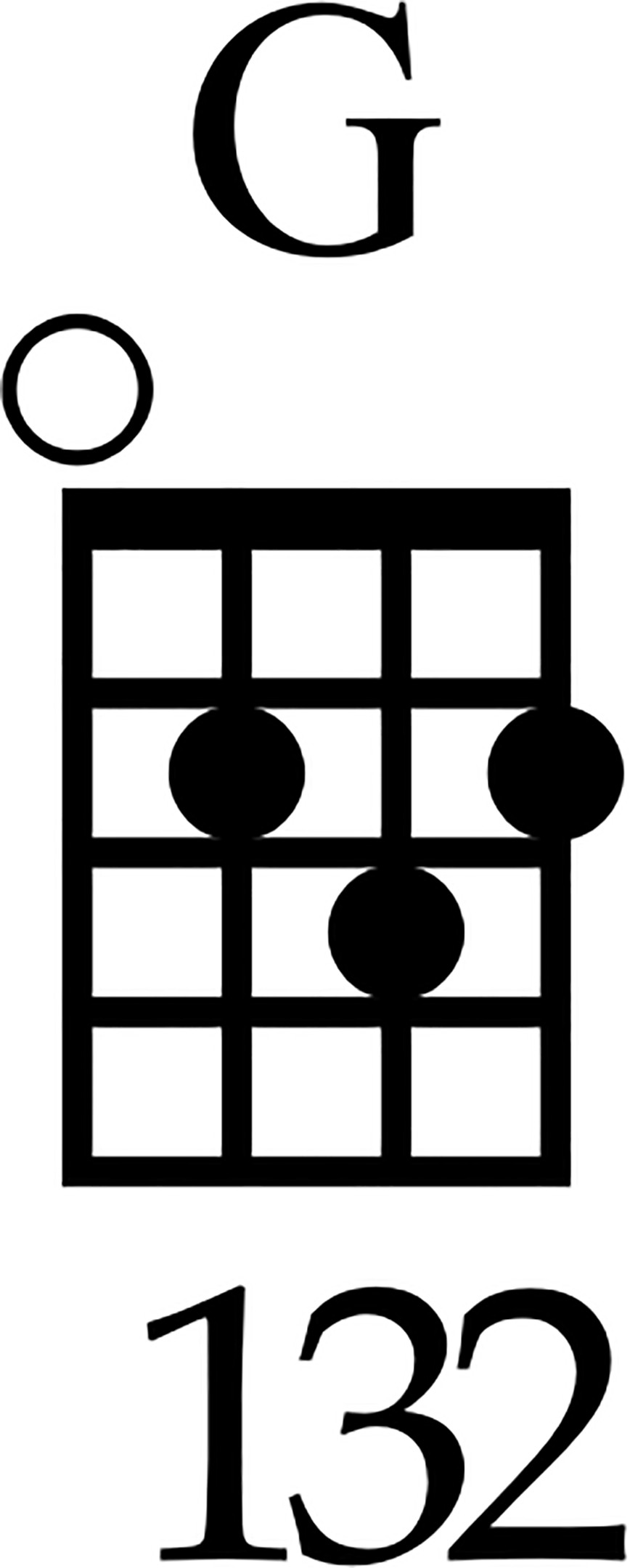 Ukulele G Chord Shape vs. Guitar D Chord Shape