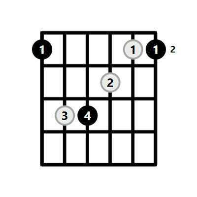 Diagram illustrating the standard Gb Chord Guitar shape, a root 6 barre chord on the 2nd fret