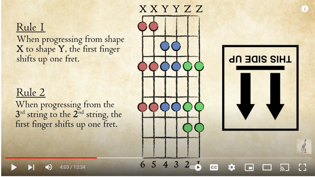 Guitar Scale Diagram Example