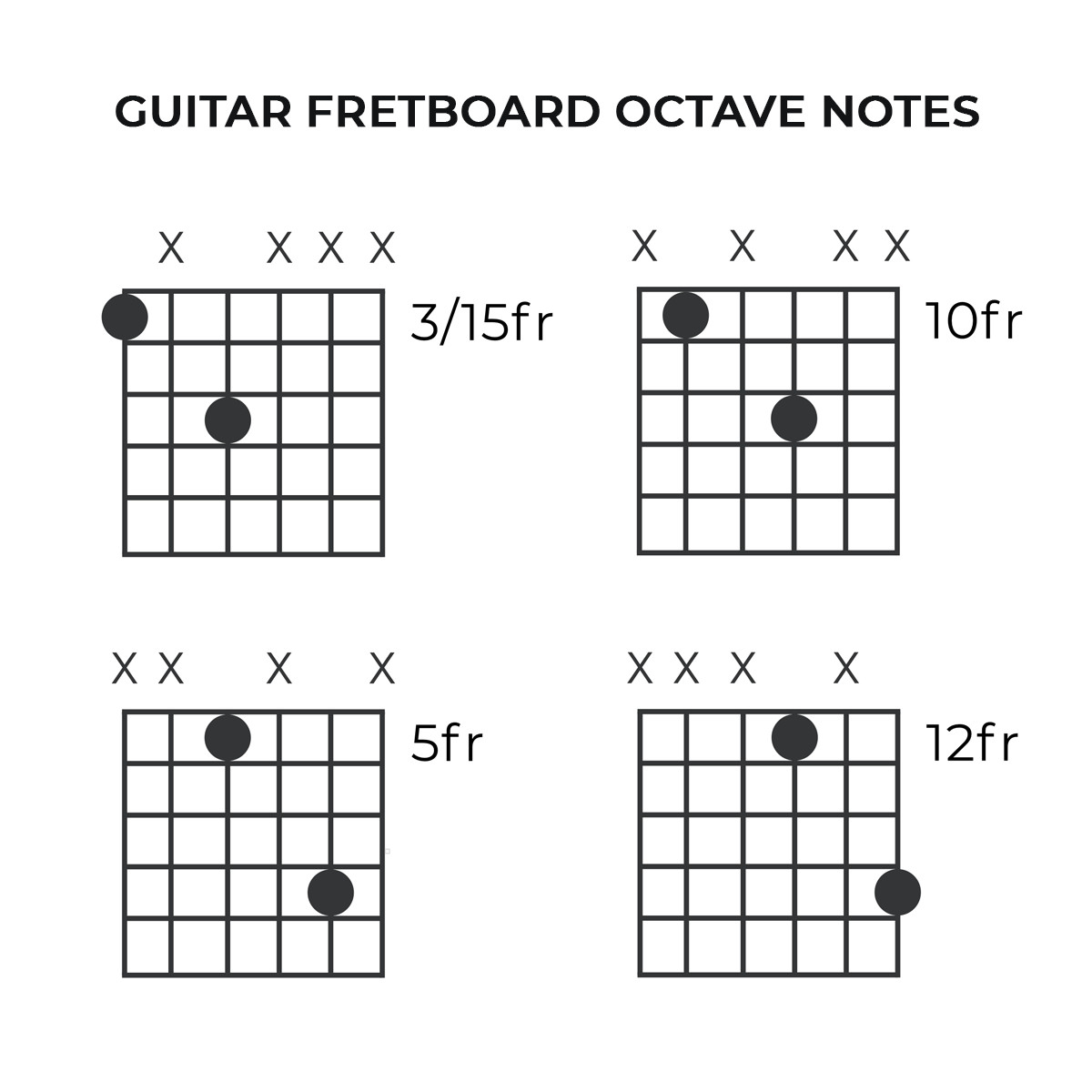 Guitar Octave Notes