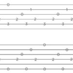 Example of guitar tablature