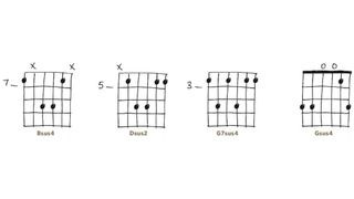 Sus chords chart