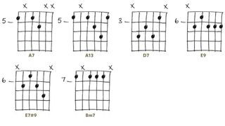 Blues chords chart