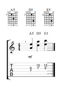 Movable Power Chords Tab on 4th and 3rd Strings for Higher Pitches