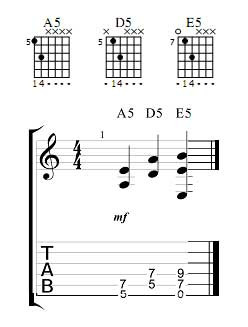 Movable Power Chords Tab on 6th and 5th Strings for Guitar