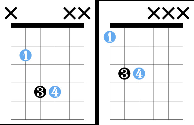 Power chord positions