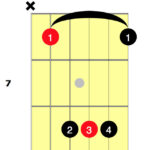 E Shape Barre Chord for E Flat Guitar