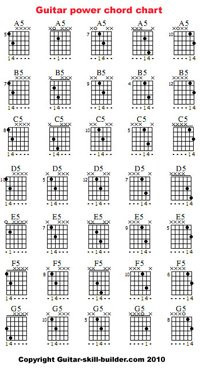 Guitar power chord chart thumbnail linking to power chord lessons.