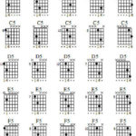 Comprehensive Guitar Power Chords Chart for Beginners