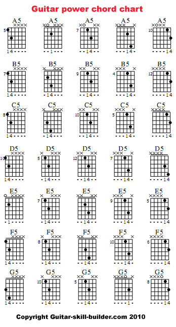 Comprehensive Guitar Power Chords Chart for Beginners