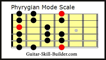 Phrygian Mode Guitar Chart