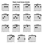 Simple guitar chord diagram showcasing basic chords for easy learning.