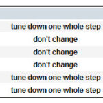 Open G tuning chart