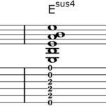 Csus4 chord diagram showing the notes C, F, and G