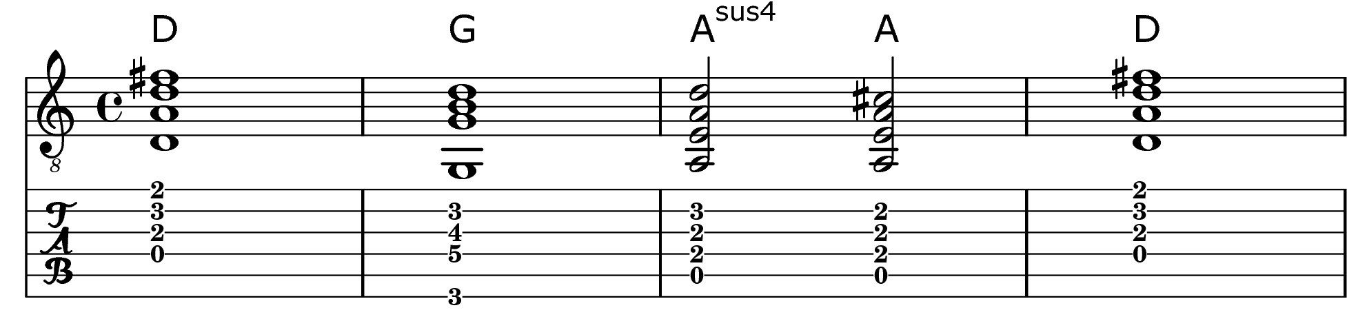 Asus4 resolving to A major chord, illustrating the movement from suspension to resolution
