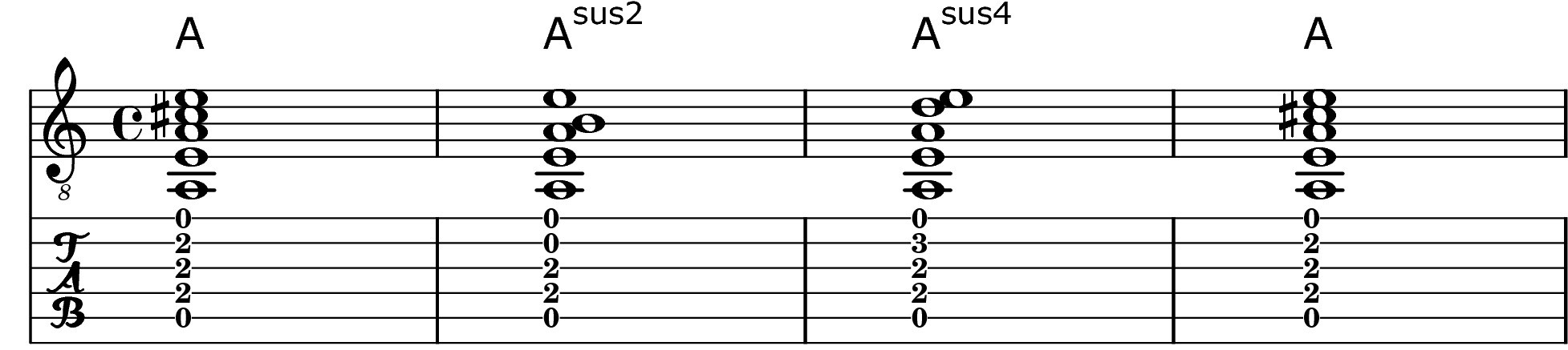 Chord progression from &quot;Happy Xmas (War Is Over)&quot; showing the use of Asus4 chord