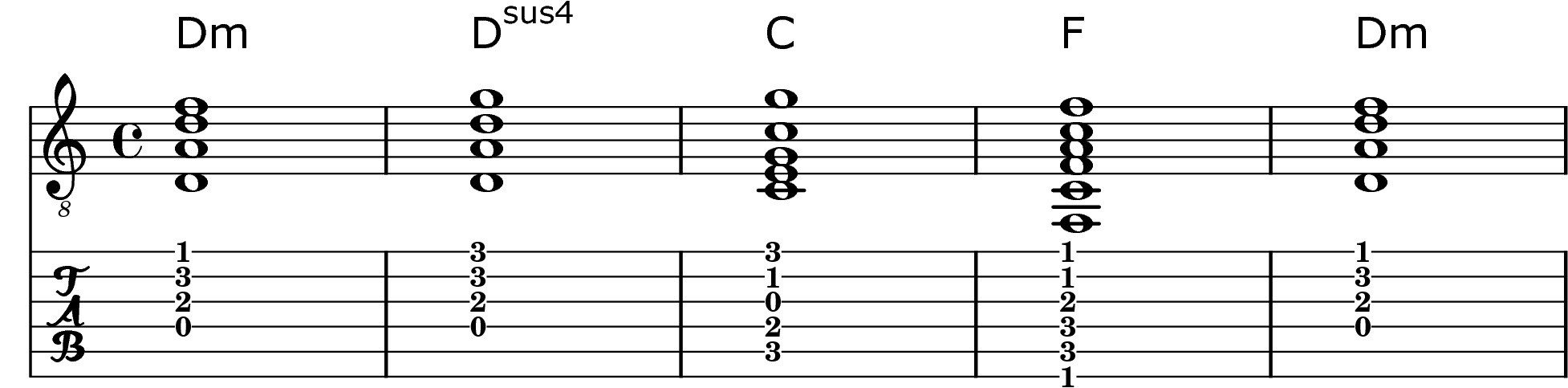 Sus4 chord resolving to a minor chord, creating a melancholic effect
