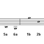 G Chord