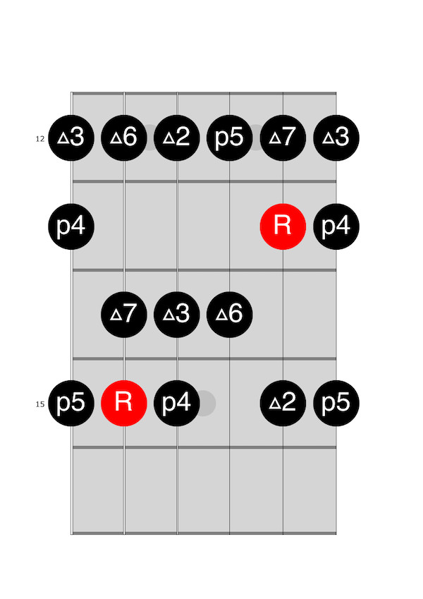 C Major Pentatonic Scale