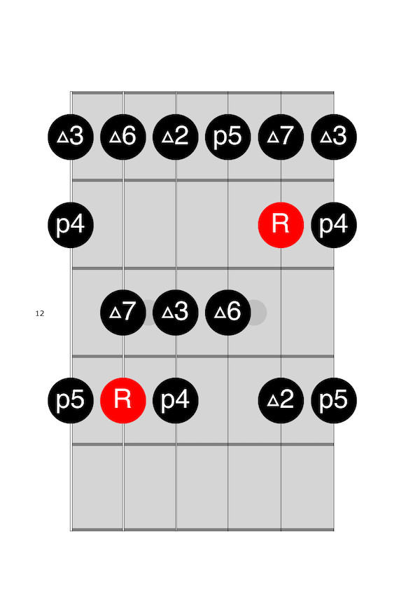 Bb Major Scale