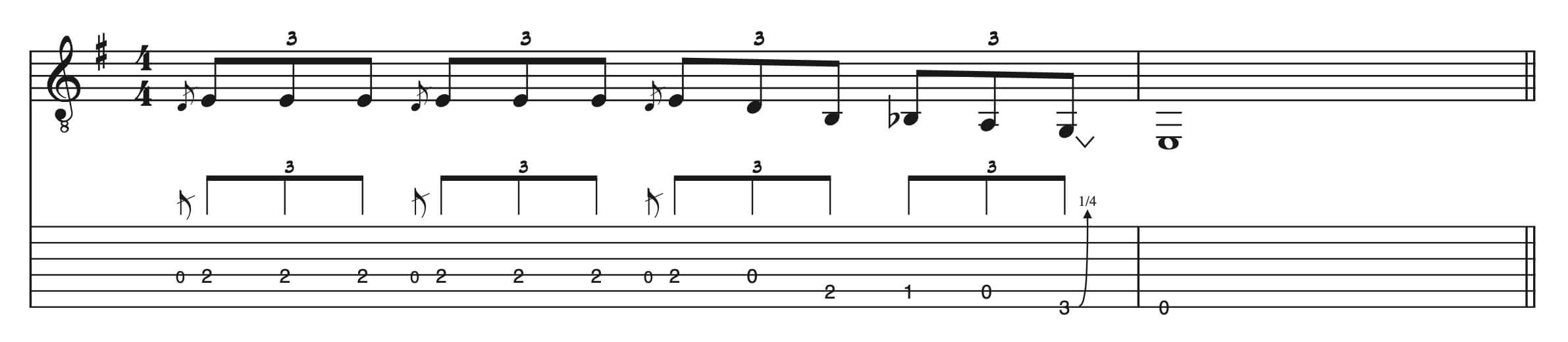 How to Play Easy Blues Riffs On Guitar: A Beginner’s Guide?