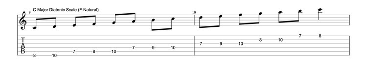 Guitar Sheet Music: A collection of guitar sheet music, symbolizing the vast possibilities that open up when you learn to read music