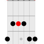 E Minor Blues Scale
