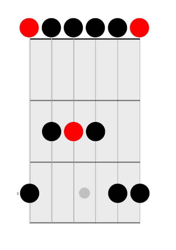 E Minor Blues Scale