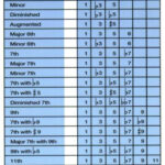 Chord Formation Chart