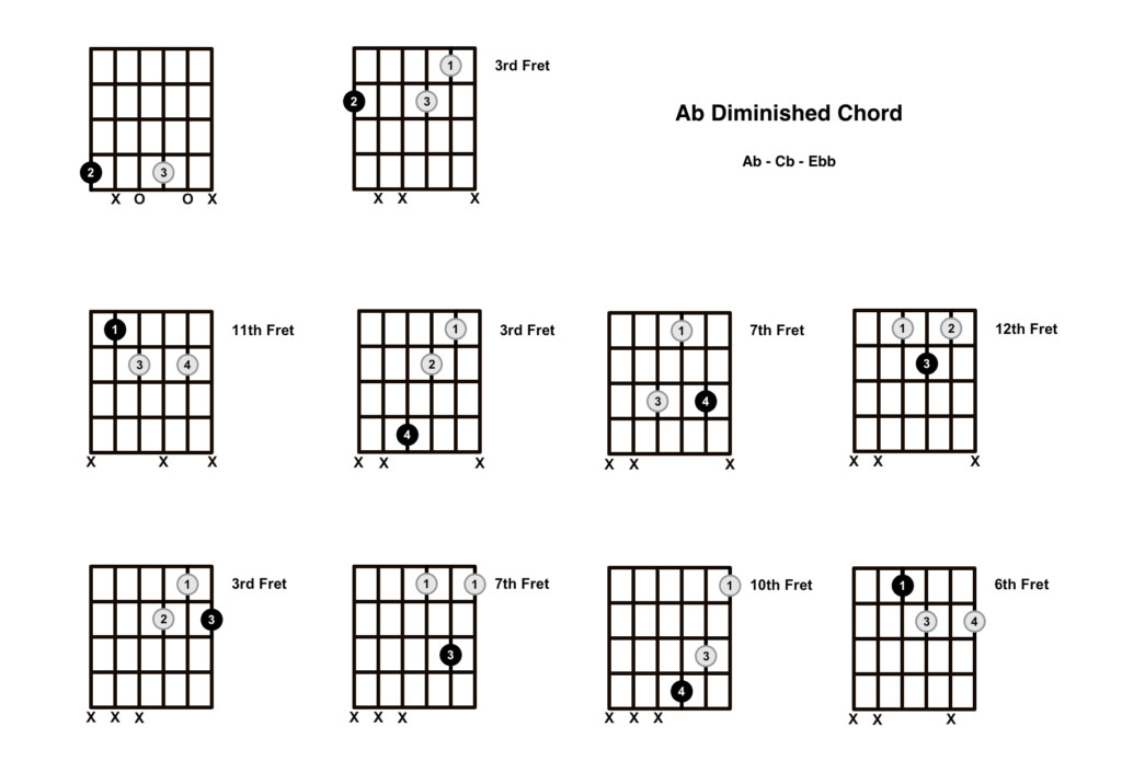 A flat Diminished guitar chord