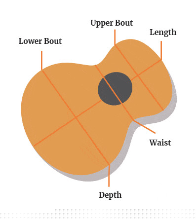 Acoustic Guitar Dimensions