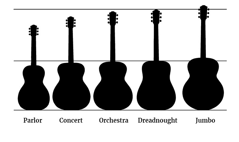 Guitar Body Shapes and Sizes