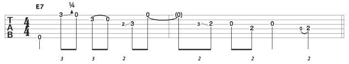 Acoustic Blues Lick for E Chord