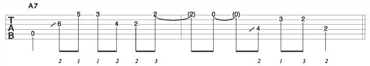 Acoustic Blues Riff for A Chord