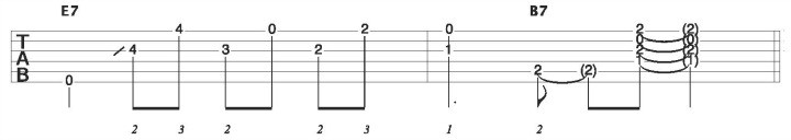 Acoustic Guitar Blues Riff Turnaround