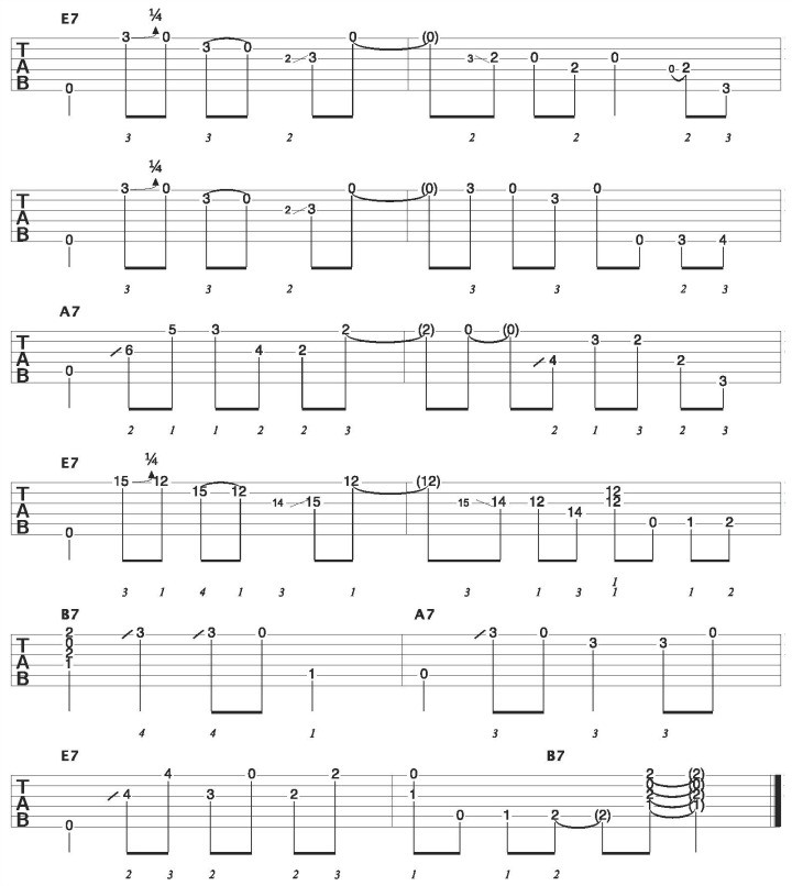 Acoustic Guitar Blues Riffs Altogether